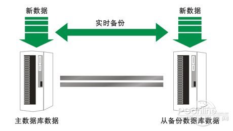 備特佳首家提供SQL2012完全特性支持！