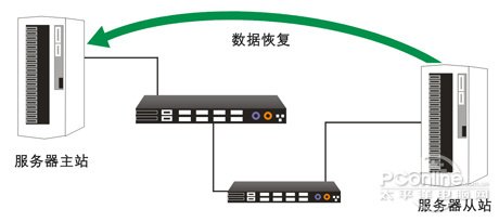 備特佳首家提供SQL2012完全特性支持！