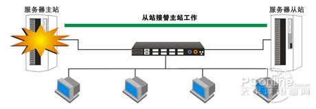 備特佳首家提供SQL2012完全特性支持！