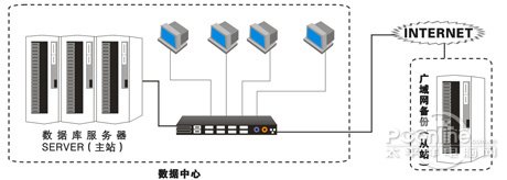 備特佳首家提供SQL2012完全特性支持！