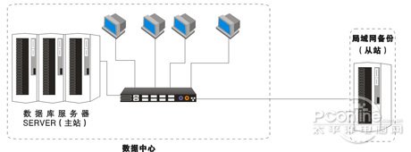 備特佳首家提供SQL2012完全特性支持！