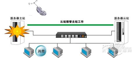 備特佳首家提供SQL2012完全特性支持！
